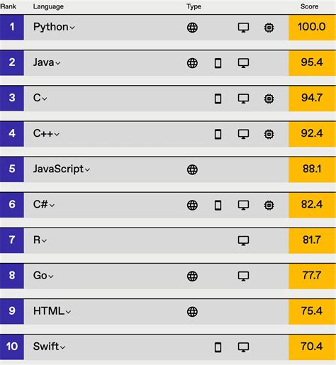 2019年10月编程语言排行榜_2019年10月编程语言排行榜(2)_中国排行网