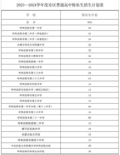 珠海普通高中自主招生计划发布，13所学校招1088人_南方网