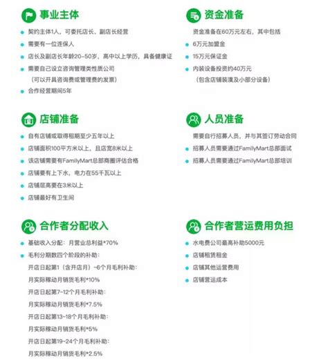 上海全家超市加盟费多少钱(广州全家加盟费用) - 誉云网络