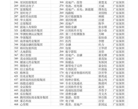 2019中国民企500强榜单| 36家杭企入围！名单在这里_澎湃号·政务_澎湃新闻-The Paper