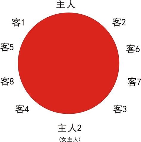 两位领导座位图图片