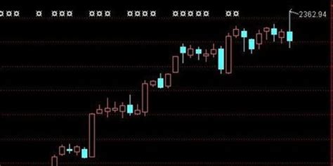 股票k线图经典图解 - 金牛网