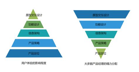 【设计】房地产产品规划定位解析（上篇）_项目