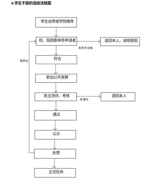 应用技术学院团属校级学生组织学生干部选拔流程-淮阴工学院应用技术学院