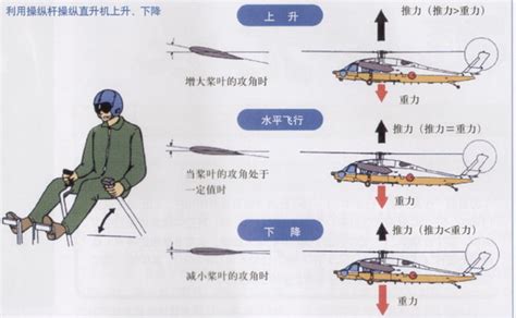 详细图解直升飞机的结构原理_机械制图_莫西网