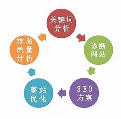 巩义百度seo网站优化方案 的图像结果