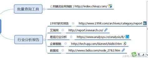 最好的网站推广软件有哪些：最新16个网站推广必备工具 - 寂寞网