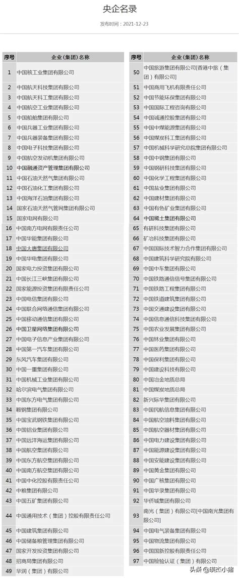 2019中国副部级大学排名，7校跻身世界一流大学_校友会大学排名_新浪博客