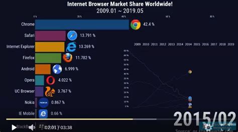 浏览器排行榜2018年4月全球浏览器市场份额排名_浏览器家园