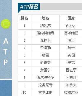 网球世界排名 - 上海速度SPEED网球培训