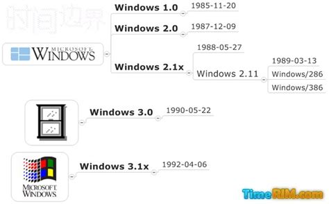 从Windows 1.0到Windows 10，各代操作系统都长什么样子 一睹为快