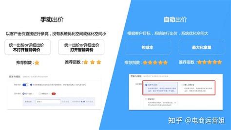 引力魔方出价选自动还是手动？手把手教你选！ - 知乎