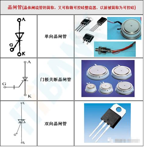 常见电气元件图形符号一览表[1]_word文档在线阅读与下载_免费文档