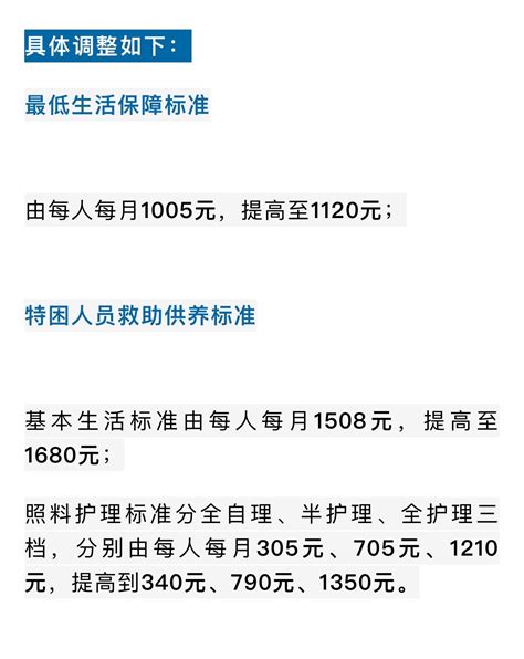 厦门低保标准提高至每月1120元