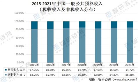 表1：2021年全市一般公共预算收入决算表-荆州市人民政府-政府信息公开