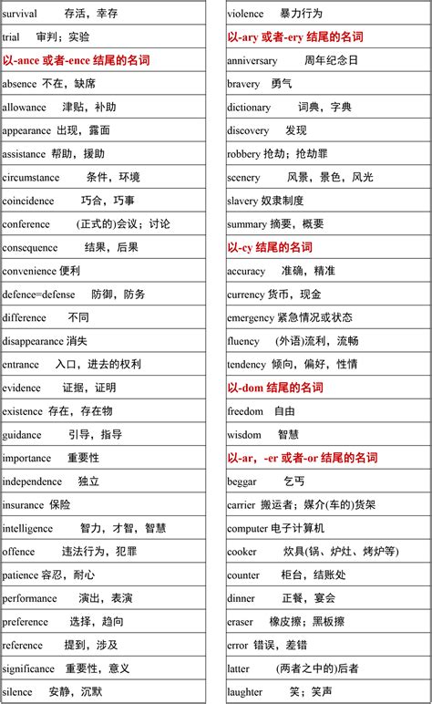 高中英语词汇3500词(必背)(全中文)Word模板下载_编号qakwoykb_熊猫办公