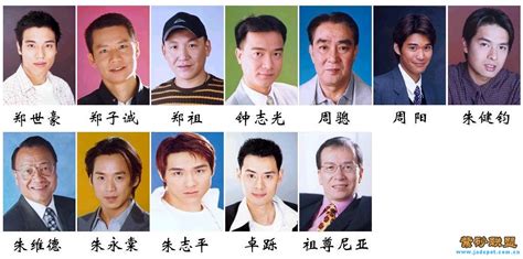 中国内地男演员名单 中国内地男演员明星