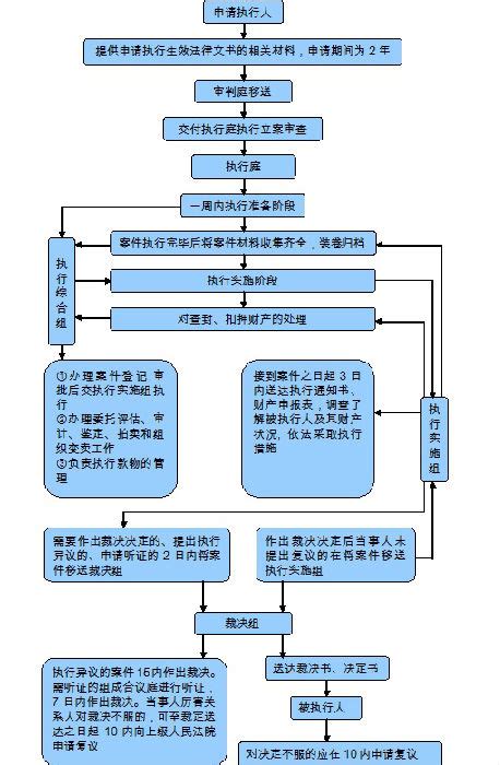 公安机关办理行政案件流程图(最新版) - 360文档中心