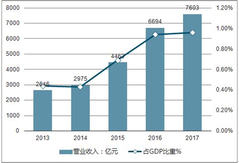 美容美发市场分析报告_2020-2026年中国美容美发行业研究与市场运营趋势报告_中国产业研究报告网