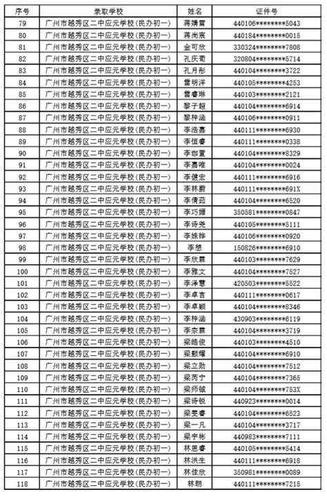 2015年历城二中统招生录取名单公示(21)_中考资讯_济南中考网