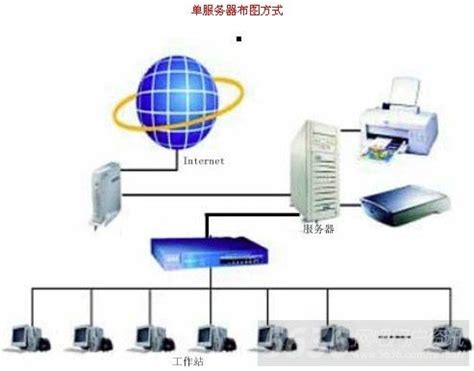 网吧无盘服务器主机 系统,一个网吧无盘系统的安装步骤（新手教程）