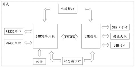 基于STM32数据传输转换接口器的设计与实现-设计应用-维库电子市场网
