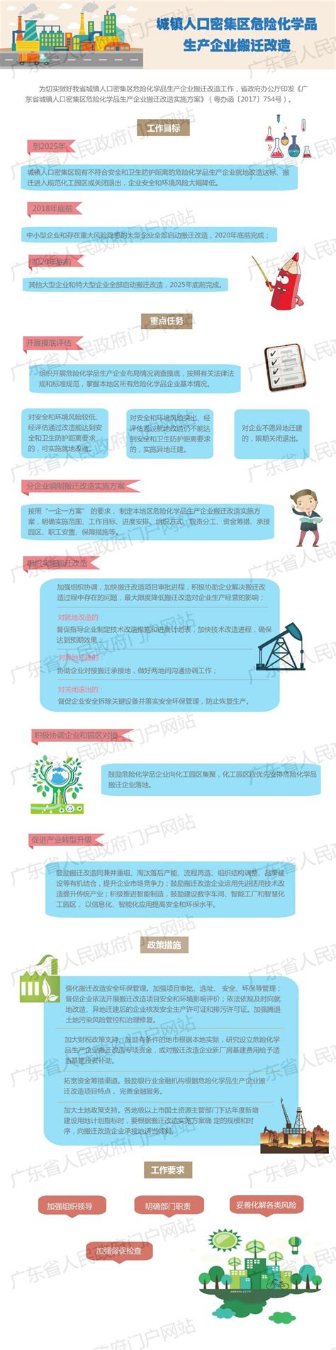 湛江市中小企业公共服务平台政策解读