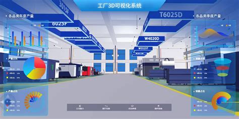 智慧工厂3D可视化系统方案_【商迪3D】三维数字化服务商