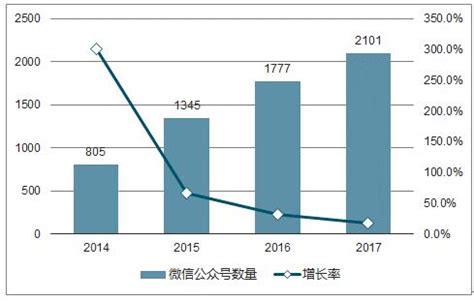 微信电商市场分析报告_2019-2025年中国微信电商市场深度研究与市场需求预测报告_中国产业研究报告网