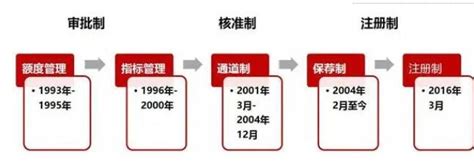 上海公司注册股东类型分析-沃能企业服务