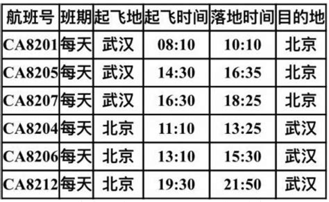 武汉至北京的航班持续复航，6月15日起每天超过10班