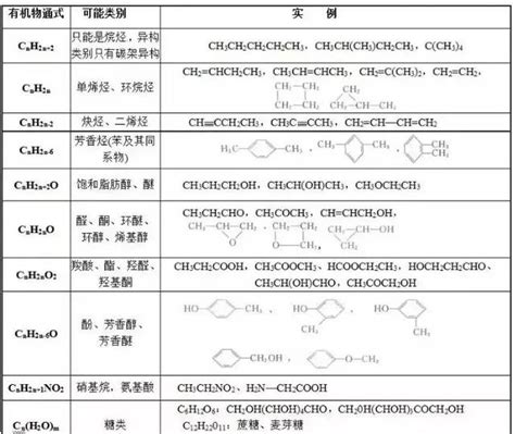 烃的分类-有机化学