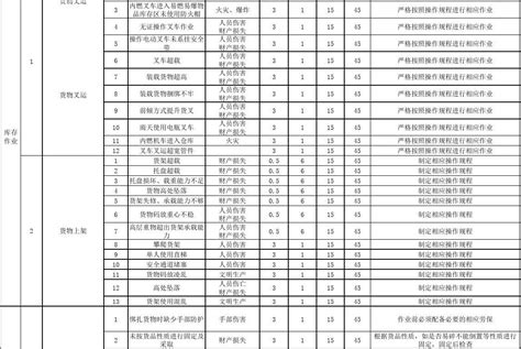 仓储设施设备一览表_word文档在线阅读与下载_免费文档