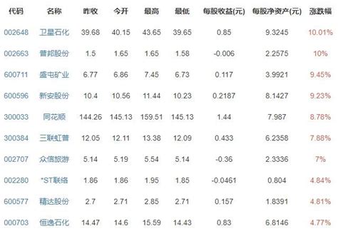 中国亿元资产家庭13万户怎么分布，亿元户从事什么行业，哪些省份亿元户最多- 今日头条_赢家财富网