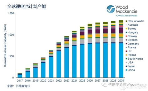 展望2018：中国有望成为动力电池质量强国-国际能源网能源资讯中心