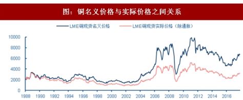 2018年中国铜行业分析报告-市场运营态势与发展趋势预测_观研报告网