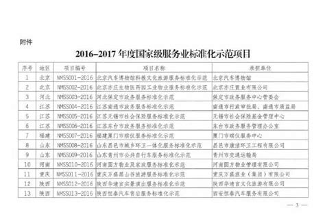 国家标准委关于下达2016-2017年度国家级服务业标准化示范项目的通知 - 行业新闻 - 北京交通大学经济管理学院物流标准化研究所