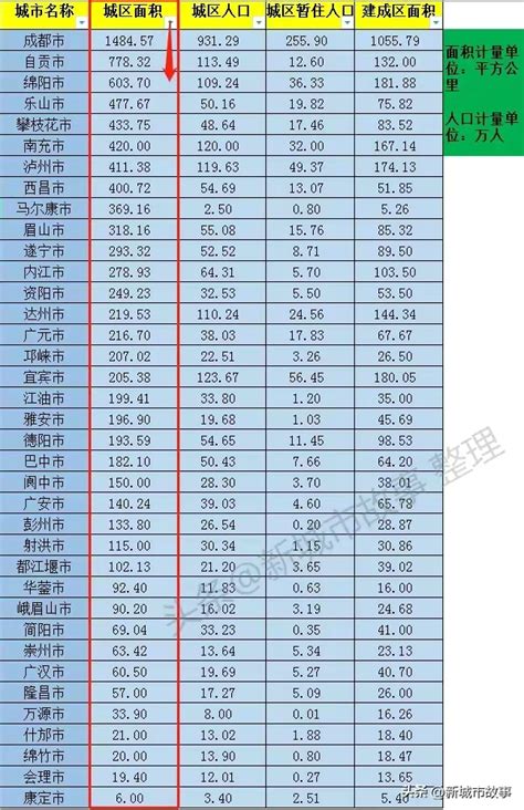 四川省最繁华的城市排名(四川一二三四五线城市名单)_烁达网