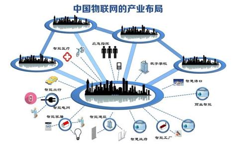 中国的物联网行业 现状及优势_福建钰辰微电子有限公司-主页