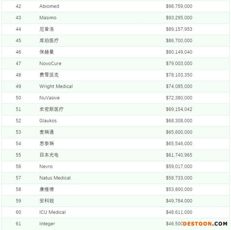 最新！2020年中国医疗器械行业100强名单出炉（附排名）-搜狐大视野-搜狐新闻
