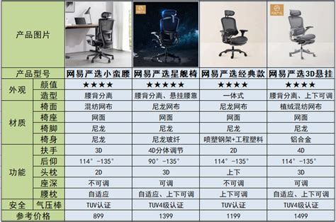 人体工学椅比普通电脑椅好在哪里？双十一有哪些性价比高的人体工学椅值得买？ - 知乎