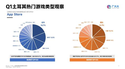 手游市场分析报告_2021-2027年中国手游行业深度研究与行业竞争对手分析报告_中国产业研究报告网