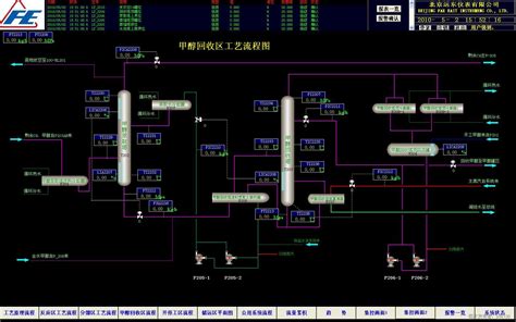 MTBE装置DCS控制系统解决方案