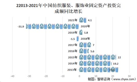 2019年中国服装电商行业发展现状分析及行业发展规模预测[图]_智研咨询