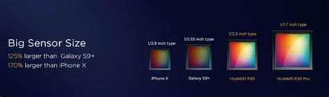 感光元件尺寸对比 告诉你微单相机哪个好_手机摄影-蜂鸟网