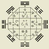 八卦九宫图图片