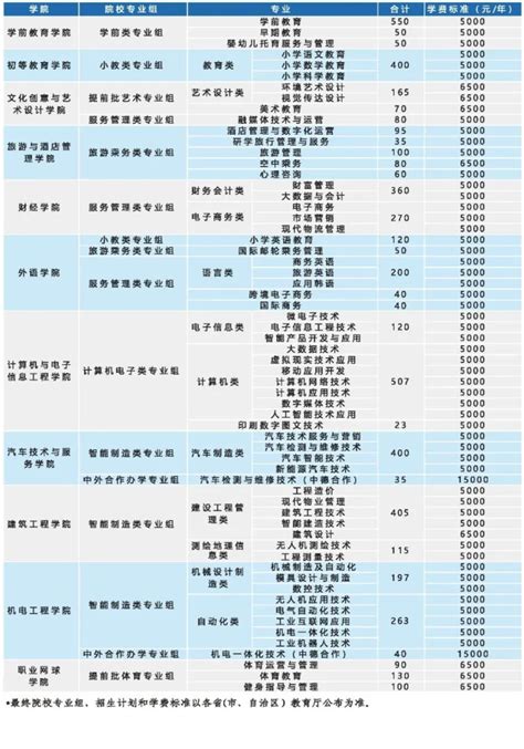 武汉城市职业学院学费多少钱一年-各专业收费标准_大学生必备网