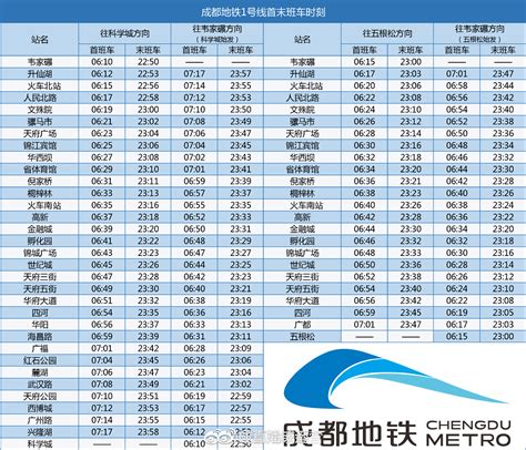 2023成都地铁运营时刻表（最新版）- 成都本地宝