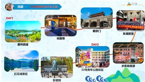 2024惠州自驾游玩线路推荐（各区县均有）- 惠州本地宝