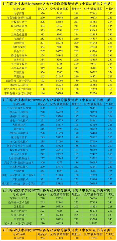 浙江高职院校排行榜最新2023-浙江最好的十大高职排名-高考100
